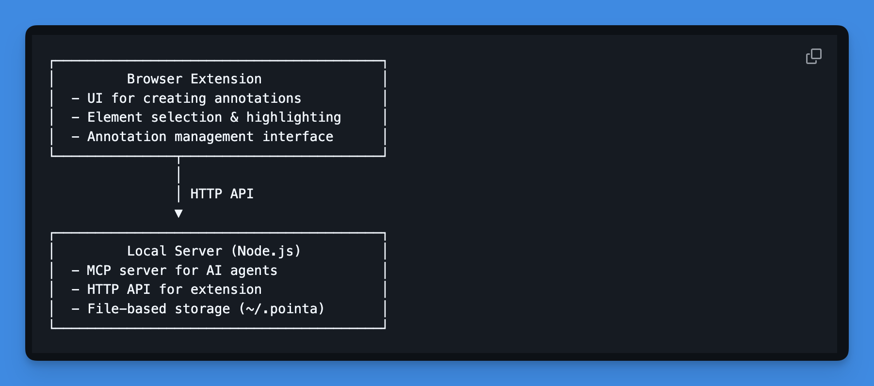 High-level architecture diagram showing Chrome Extension, Local Server, and AI Tool